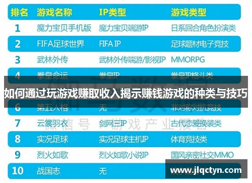 如何通过玩游戏赚取收入揭示赚钱游戏的种类与技巧