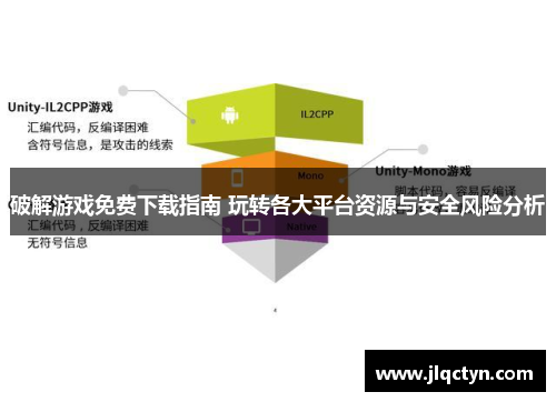 破解游戏免费下载指南 玩转各大平台资源与安全风险分析 破解游戏免费下载指南 玩转各大平台资源与安全风险分析